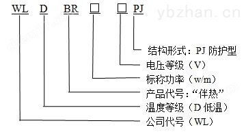 WLDBR-30-220-PJ防护型自限温电伴热带型号说明