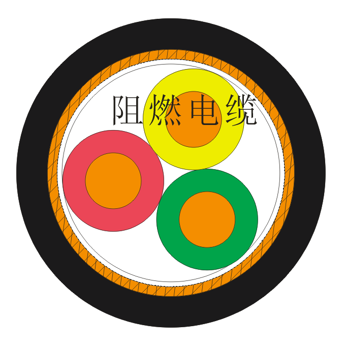 交联聚乙烯绝缘阻燃护套控制电缆ZR-KYJV ZR-YJVP