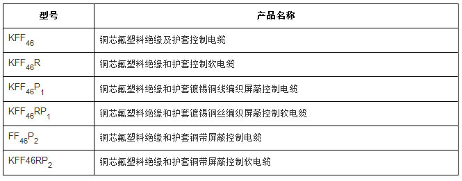 氟塑料绝缘耐高温控制电缆型号规格